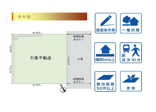 ③地型図
